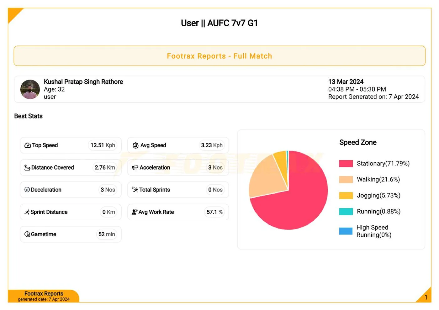 Footrax report: best stats and speed zone chart